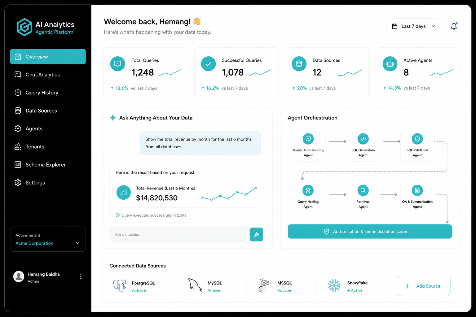 Multi-Tenant AI Analytics & Agentic Platform screenshot