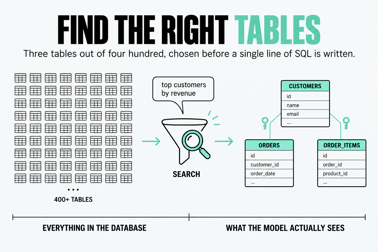 filtering-tables
