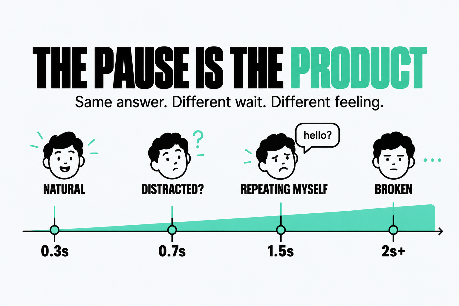 pause is the product