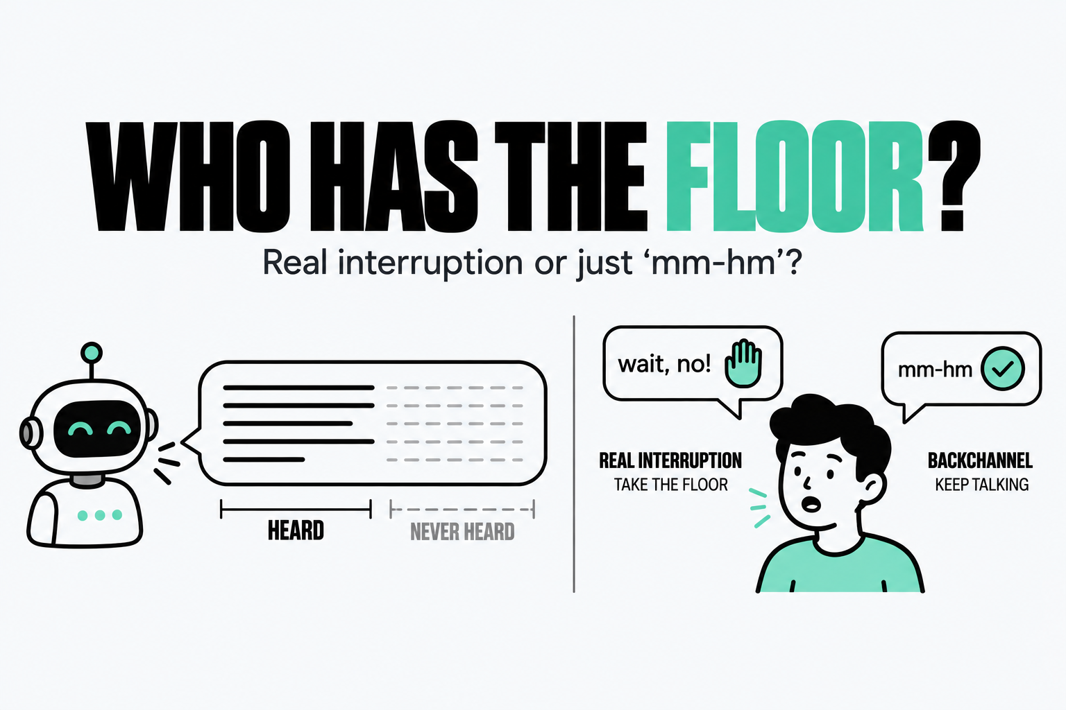 who has the floor?